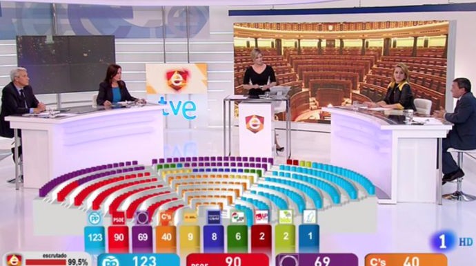 TVE se vino abajo por primera vez en su historia en unas elecciones generales.