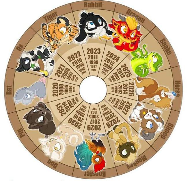 Horoscopo-chino-ano-perro-5