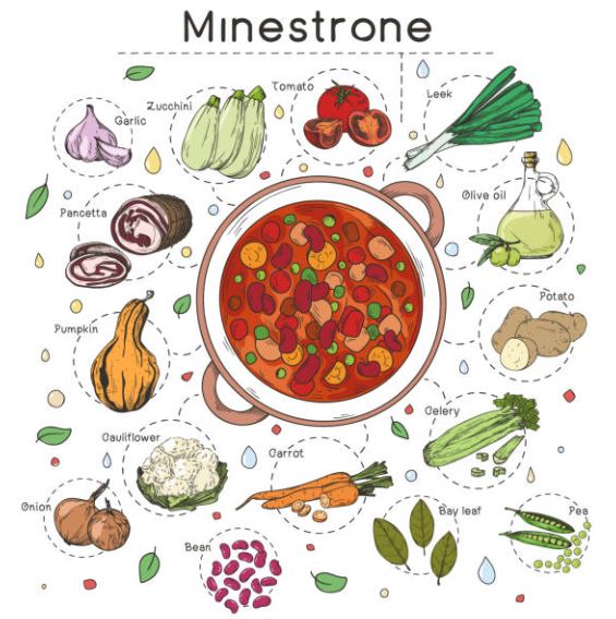 Historia de la Sopa Minestrone