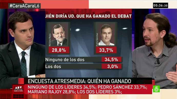 Iglesias y Rivera no dejaron títere con cabeza del debate entre Rajoy y Sänchez.
