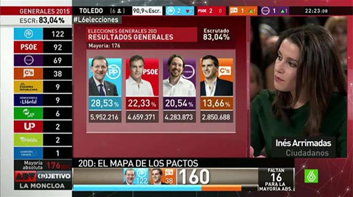 Inés Arrimadas achacó a la Ley electoral el bajón de C's sobre las encuestas.