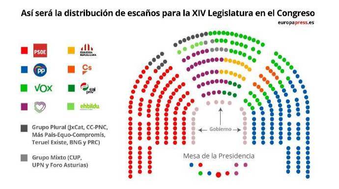La nueva distribución de escaños para la XIV Legislatura.