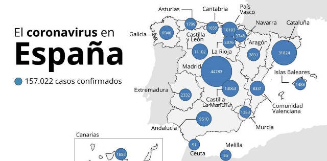 Casos positivo de coronavirus en España. Fuente Ministerio de Sanidad