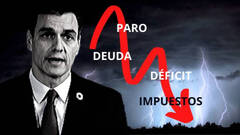 Sánchez se quita la careta: su plan contra la ruina es una subida fiscal brutal