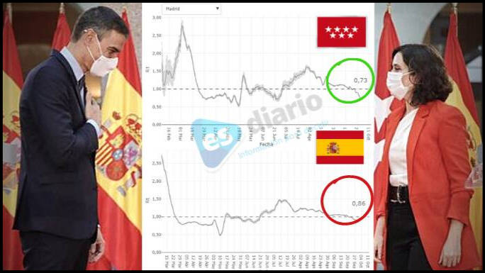 Los datos globales de España y de la Comunidad de Madrid
