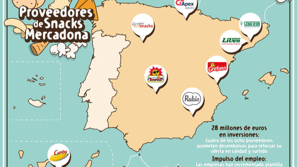 Mapa de los proveedores de snacks de Mercadona.