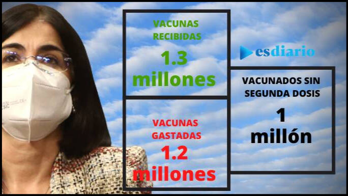 La nueva ministra, ante el cuadro real de la vacunación en España