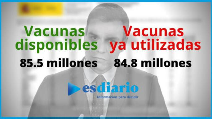 Las vacunas llegadas a España y las ya utilizadas