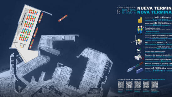 Proyecto de ampliación del Puerto de Valencia