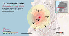La tierra vuelve a temblar, esta vez en Ecuador y con un balance de 14 muertos