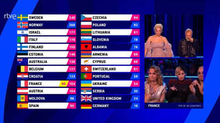 La representante de Francia niega haber hecho una peineta en Eurovisión