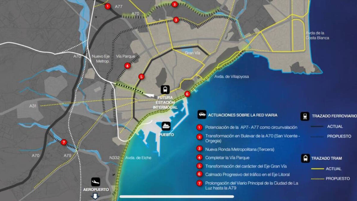 Estructura de conexiones de Alicante